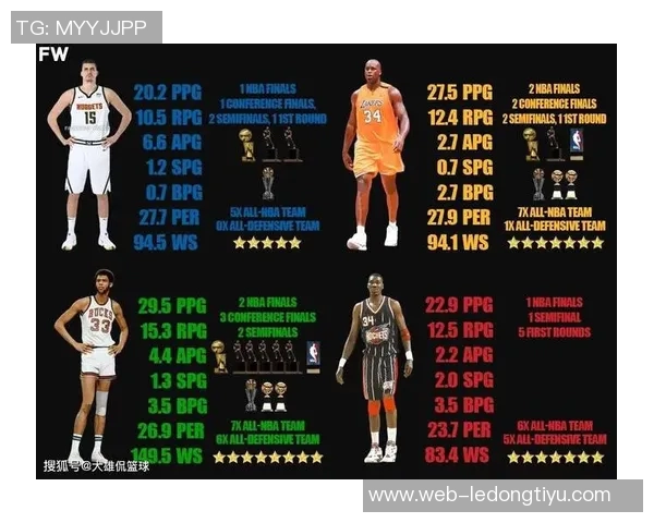 NBA新赛季25大球星评选揭晓谁将成为第一中锋的争夺者 NBA新赛季25大球星评选揭晓谁将成为第一中锋的争夺者