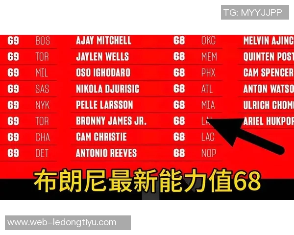 吧友评选揭晓NBA新赛季第五分卫希罗当选其他四位均为13顺位选手 吧友评选揭晓NBA新赛季第五分卫希罗当选其他四位均为13顺位选手