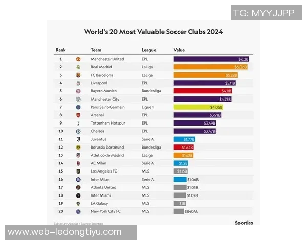 俱乐部主场比赛日收入排行榜揭晓皇马领先巴黎枪手曼联紧随其后
