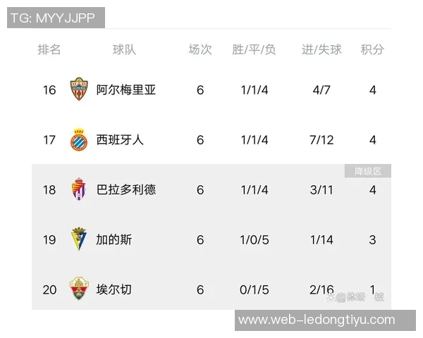 西甲2025赛季最新积分榜巴萨领跑皇马紧随其后马竞排名第四
