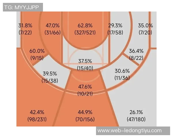 浓眉防守能力超群自2010赛季以来终结数据领跑全联盟